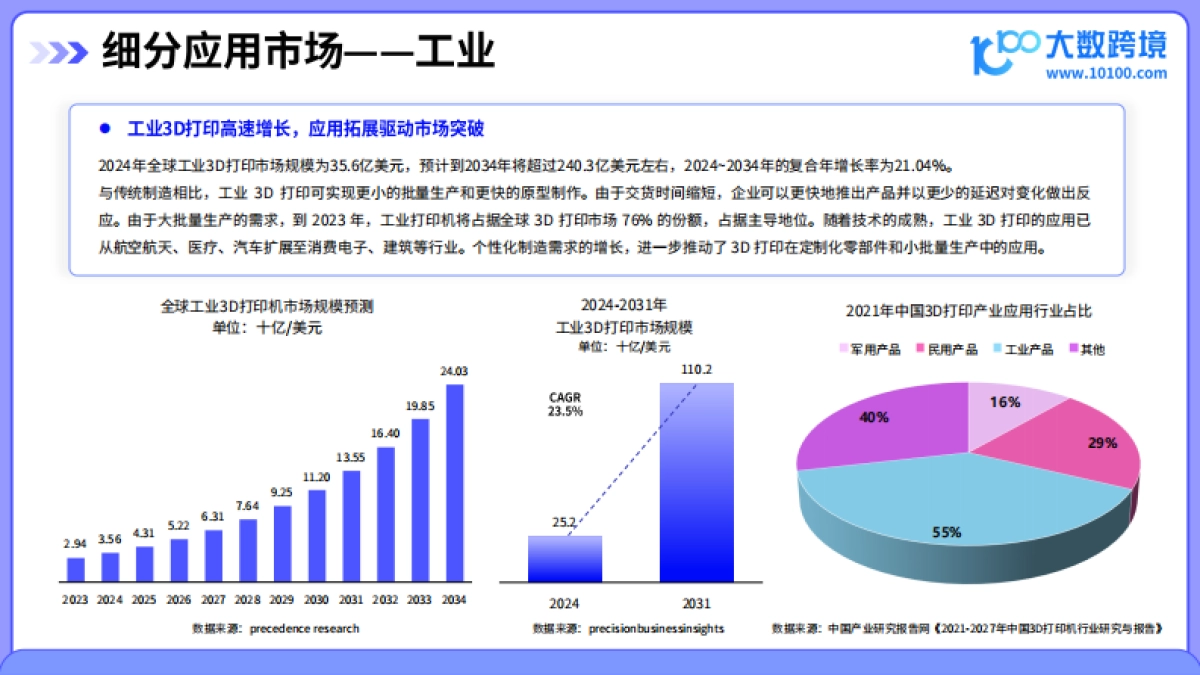 20253D打印机品类出海研究报告_第9页