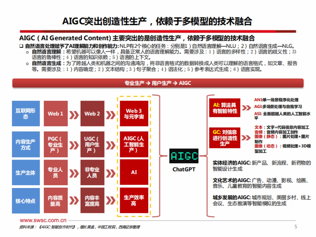 AI医疗专题：从AIGC角度看医药产业图谱_第6页