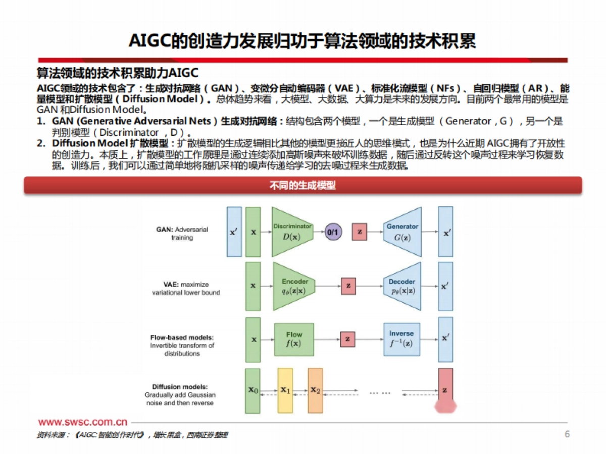 AI医疗专题：从AIGC角度看医药产业图谱_第7页