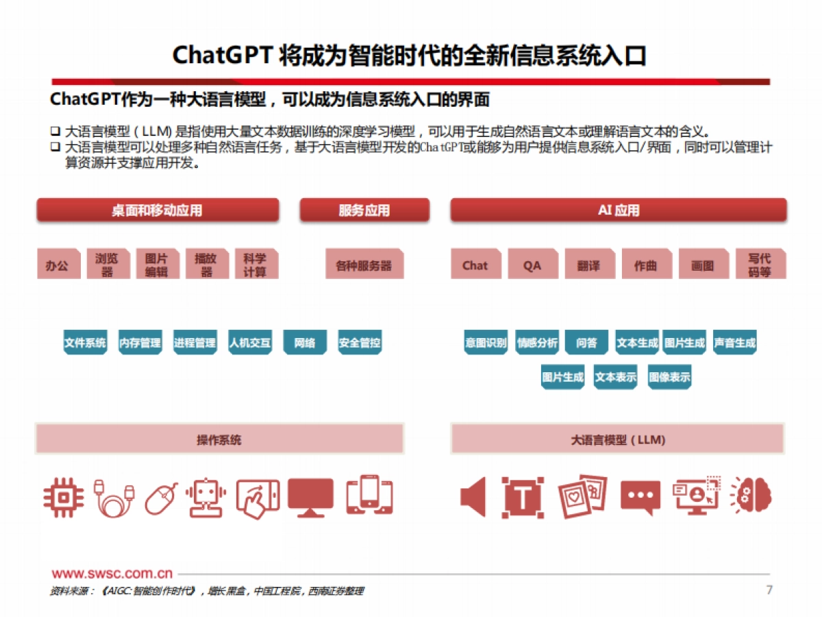 AI医疗专题：从AIGC角度看医药产业图谱_第8页