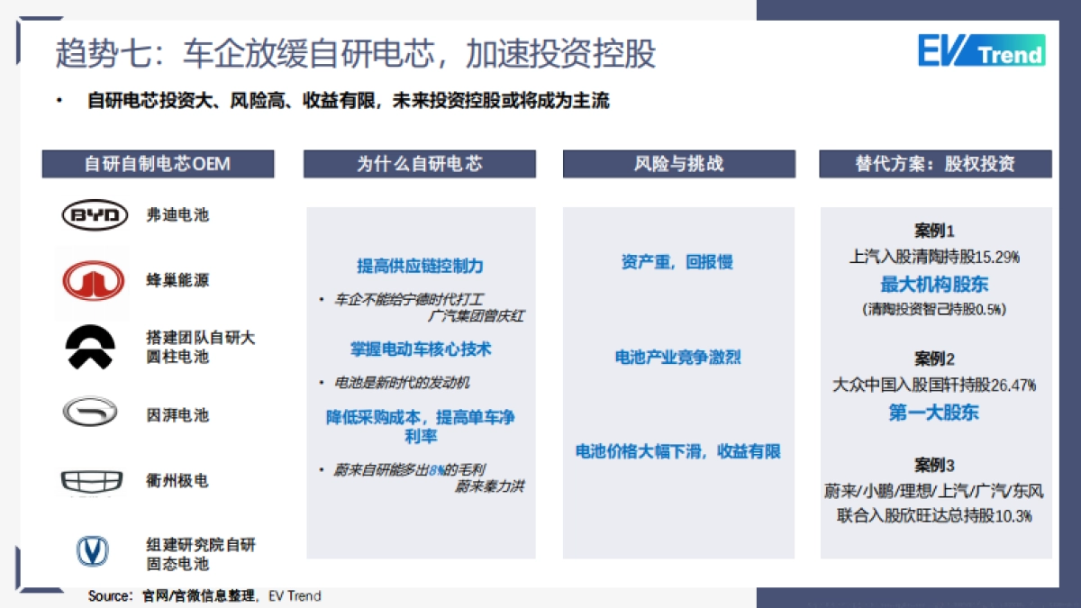 2024年动力电池十大趋势报告_第10页