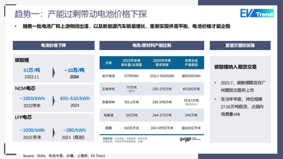 2024年动力电池十大趋势报告_第3页