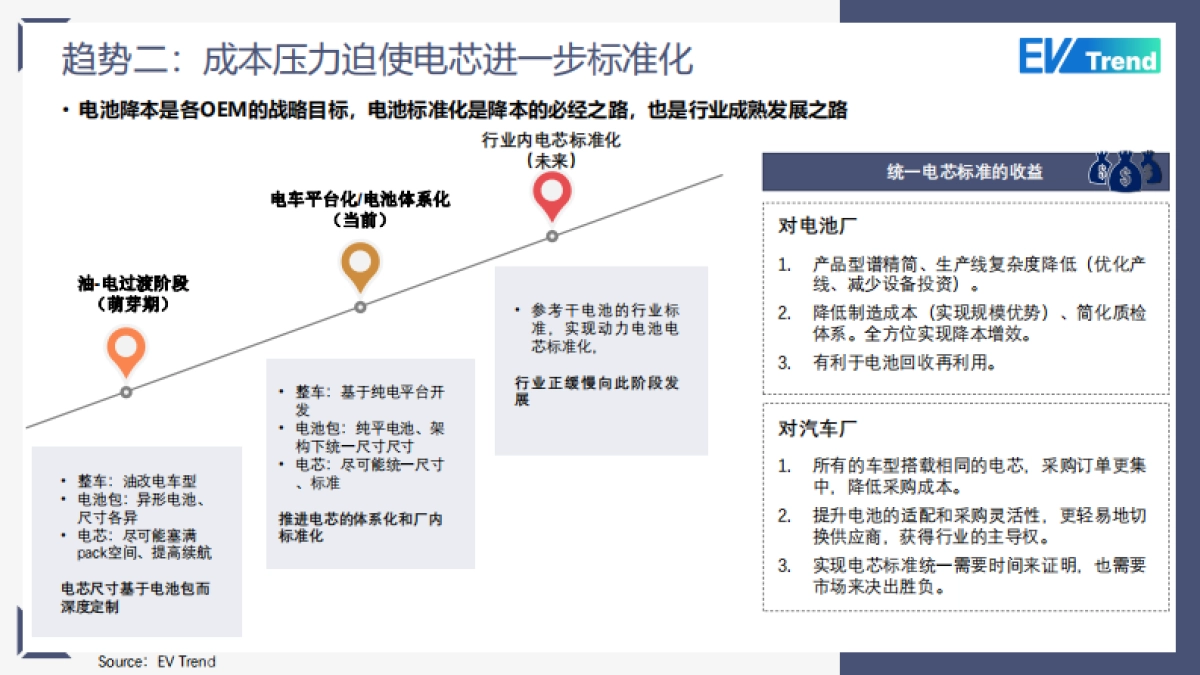 2024年动力电池十大趋势报告_第4页