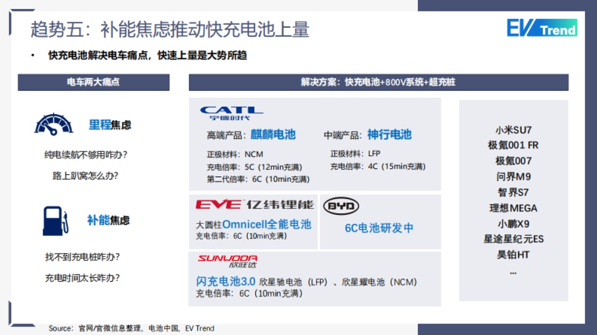 2024年动力电池十大趋势报告_第8页