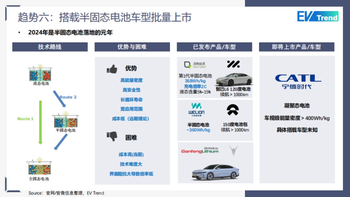 2024年动力电池十大趋势报告_第9页