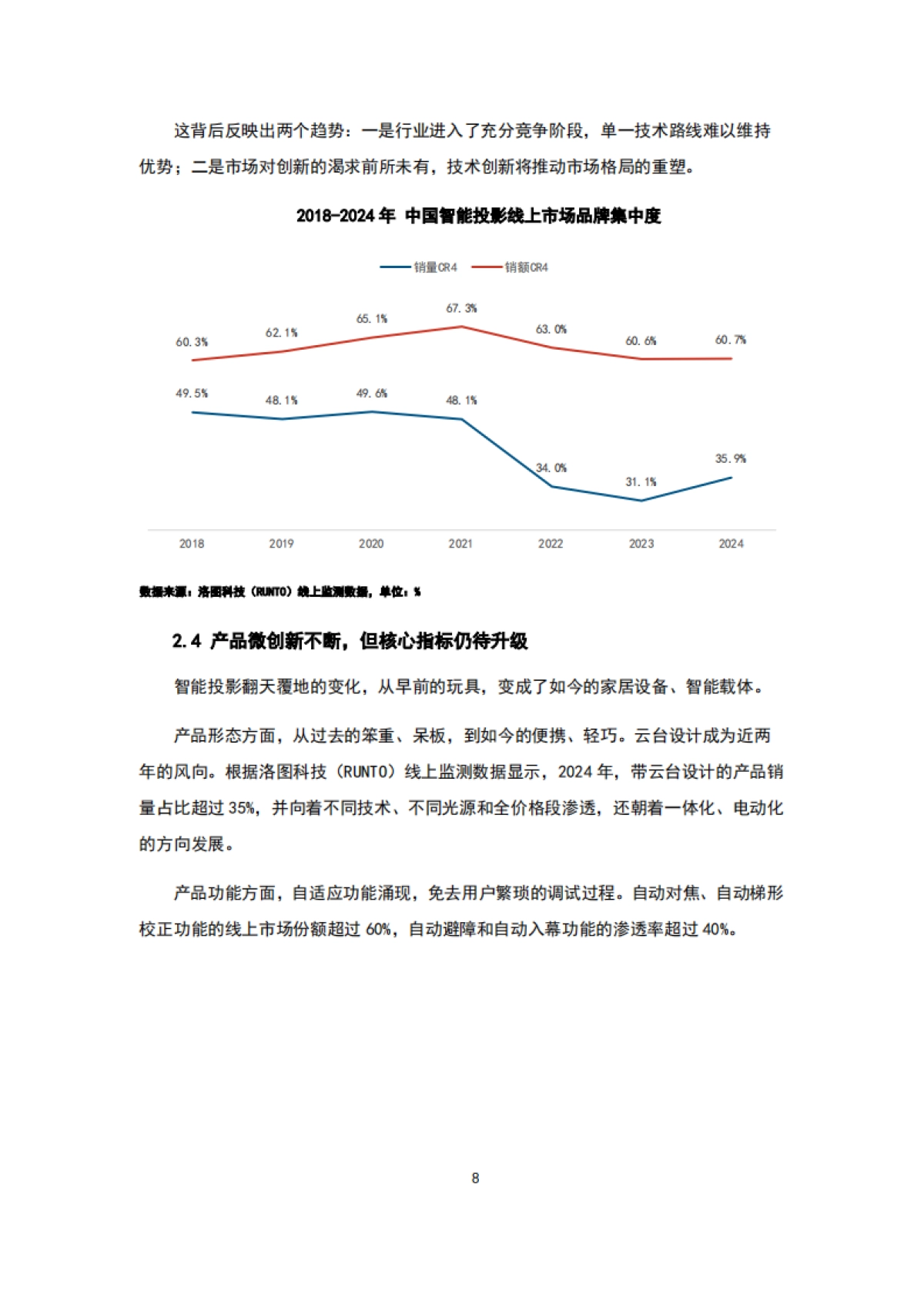 2025年中国智能投影行业全产业链发展报告_第10页