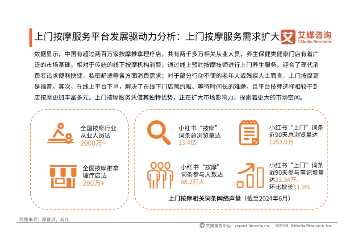 2024-2025年中国上门按摩服务平台市场研究报告_第10页