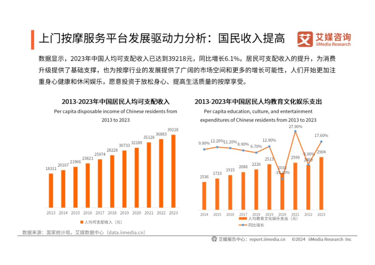 2024-2025年中国上门按摩服务平台市场研究报告_第8页