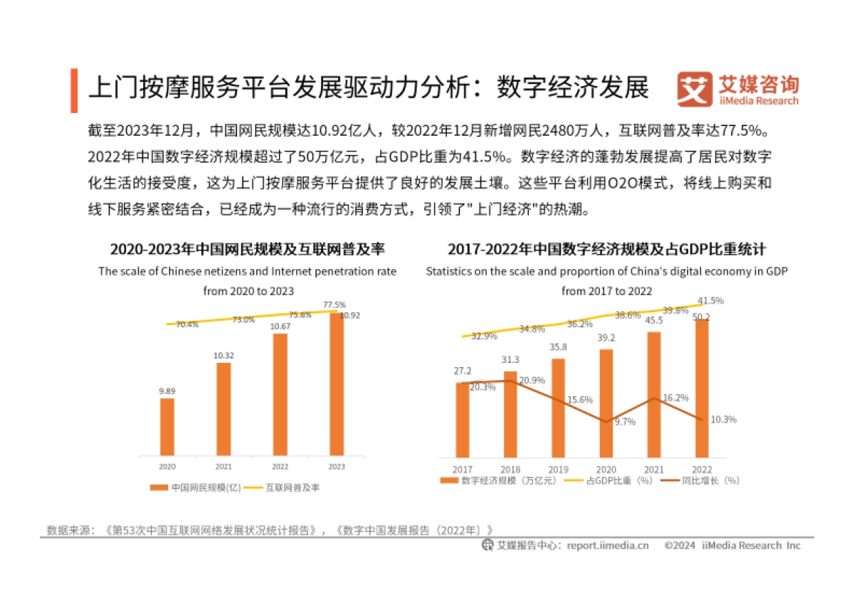2024-2025年中国上门按摩服务平台市场研究报告_第9页