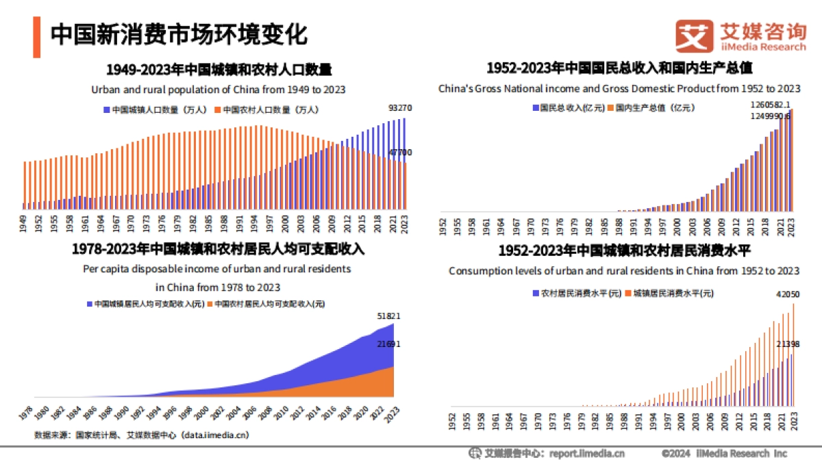 2024-2025年中国新消费趋势洞察报告_第7页