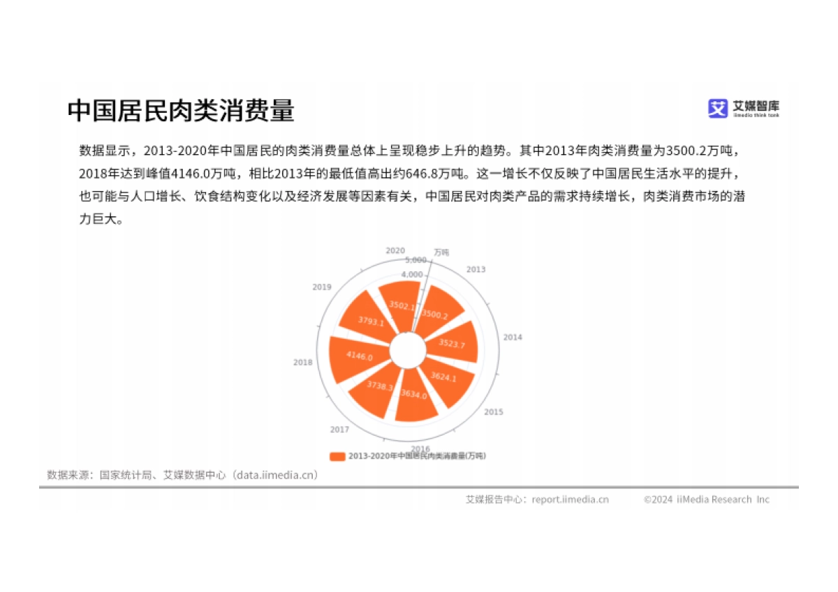 2024年中国肉类市场现状及消费需求数据分析报告_第8页