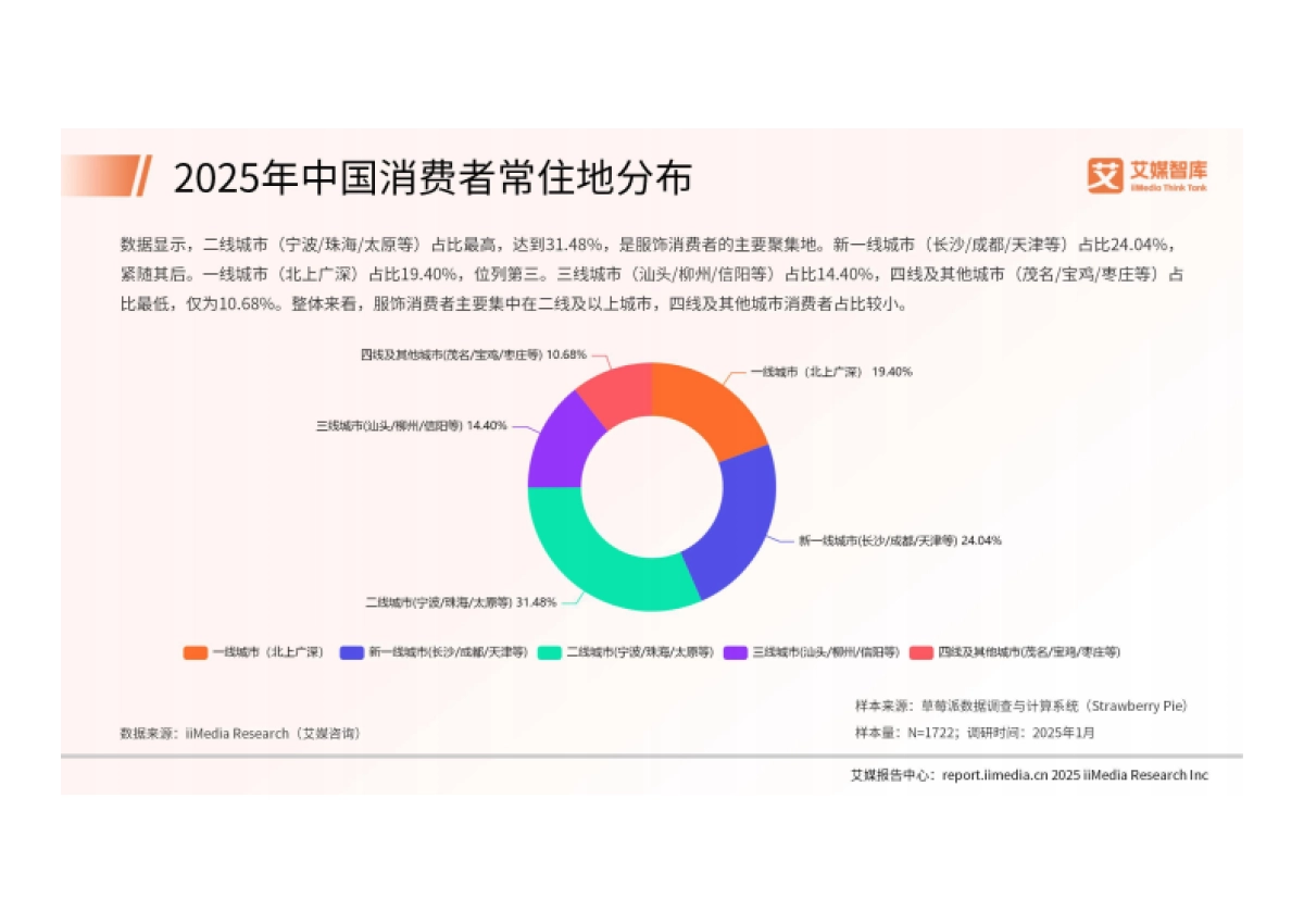2025年中国服饰产品消费行为调查数据_第10页