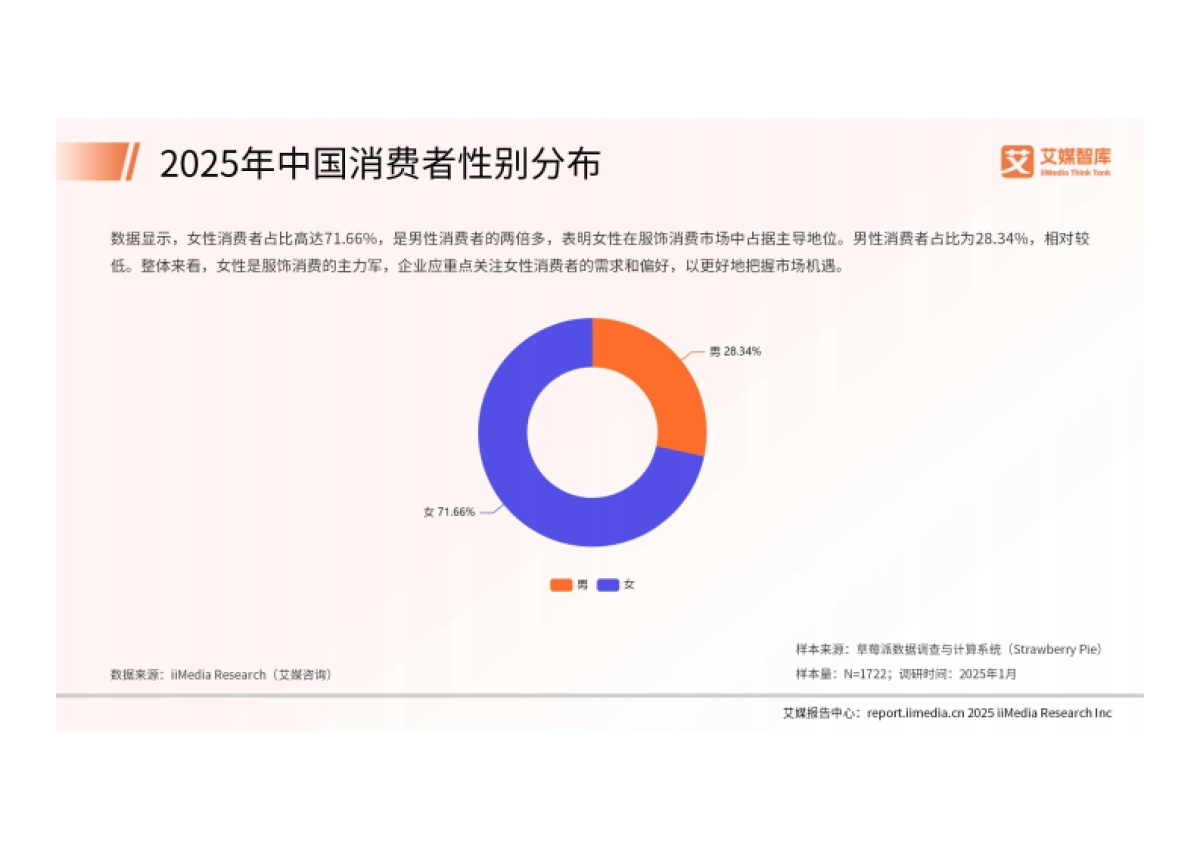 2025年中国服饰产品消费行为调查数据_第5页