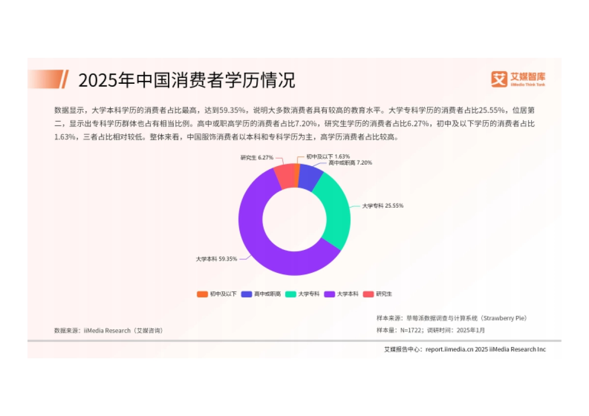 2025年中国服饰产品消费行为调查数据_第6页