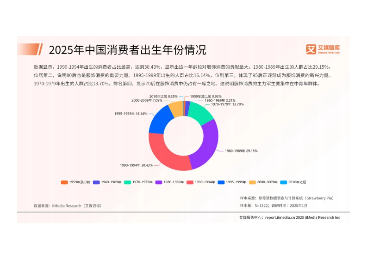 2025年中国服饰产品消费行为调查数据_第7页