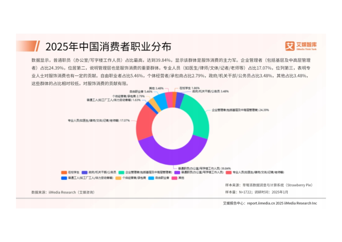 2025年中国服饰产品消费行为调查数据_第9页