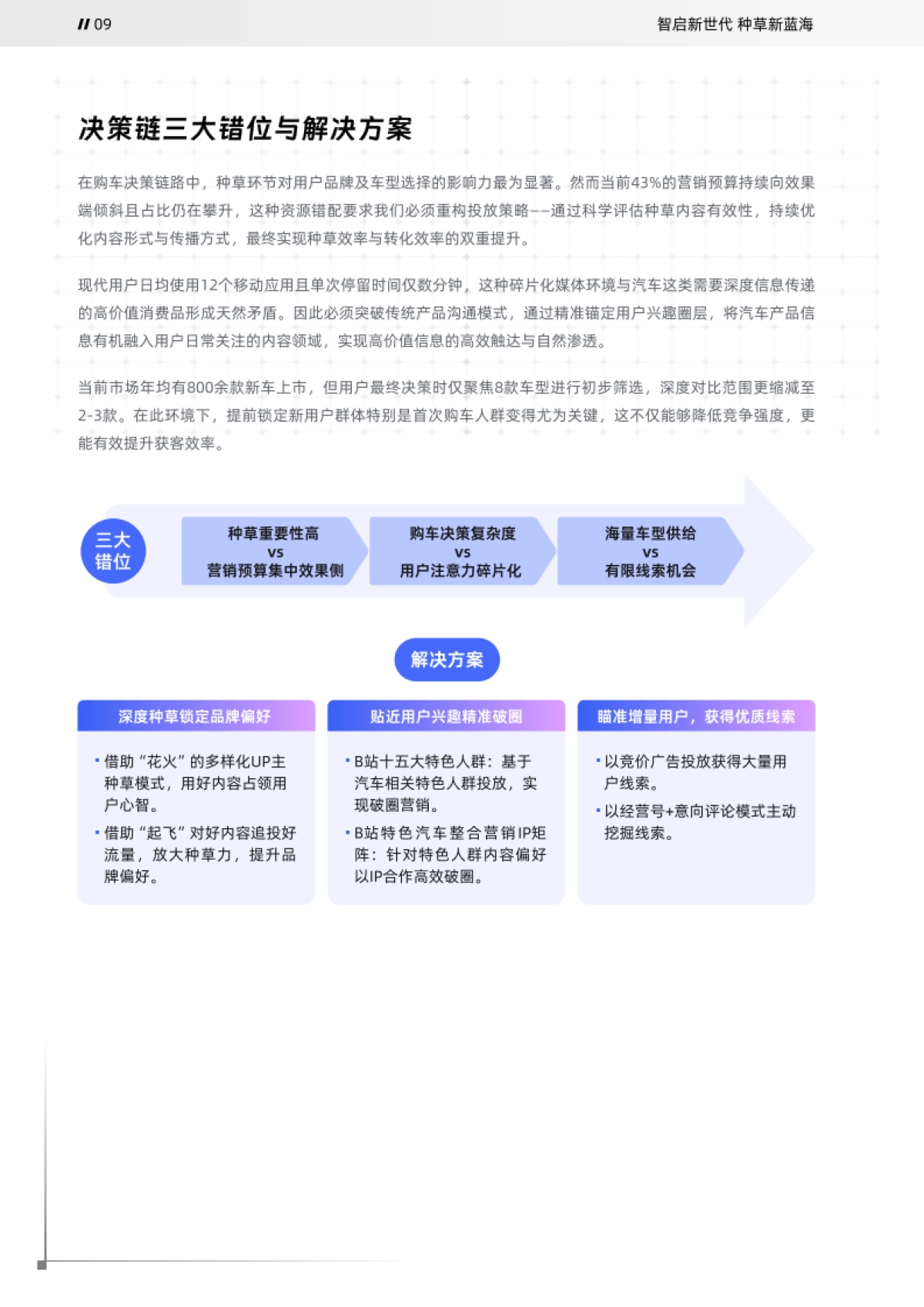 2025年哔哩哔哩汽车行业白皮书_第10页
