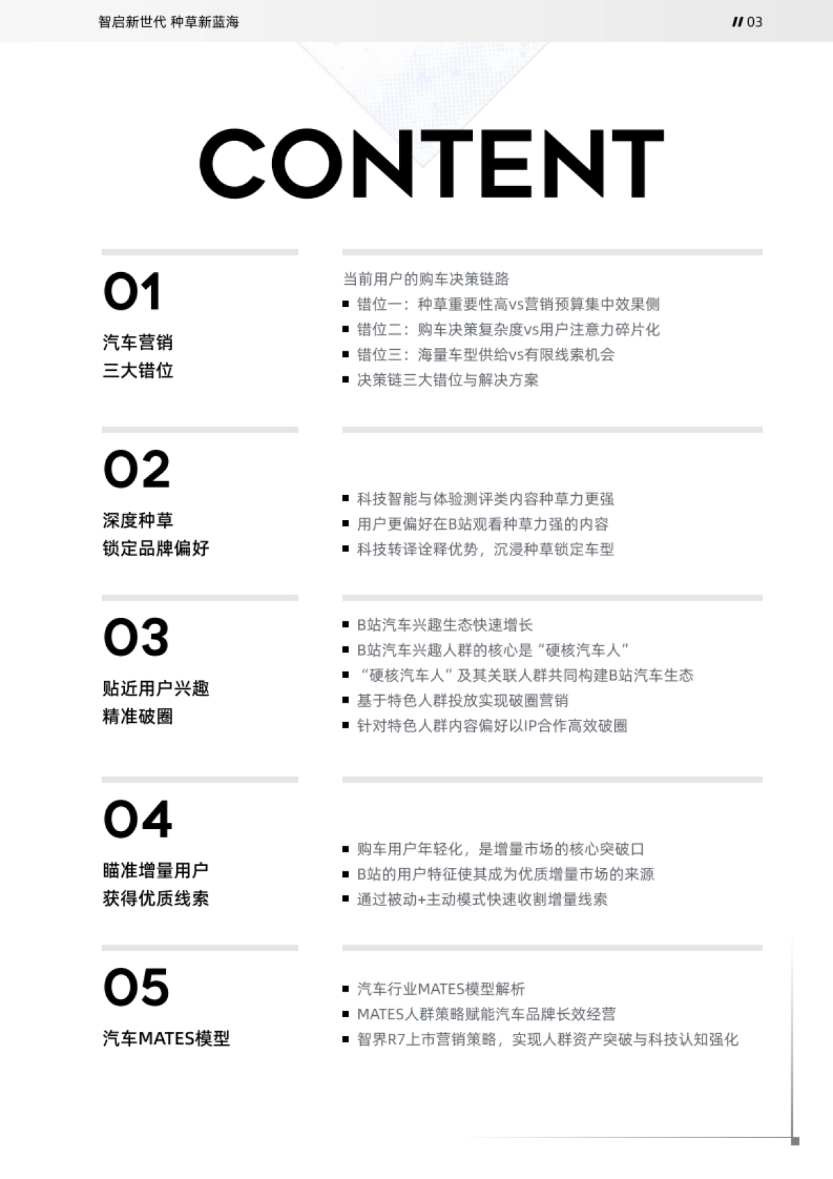 2025年哔哩哔哩汽车行业白皮书_第4页