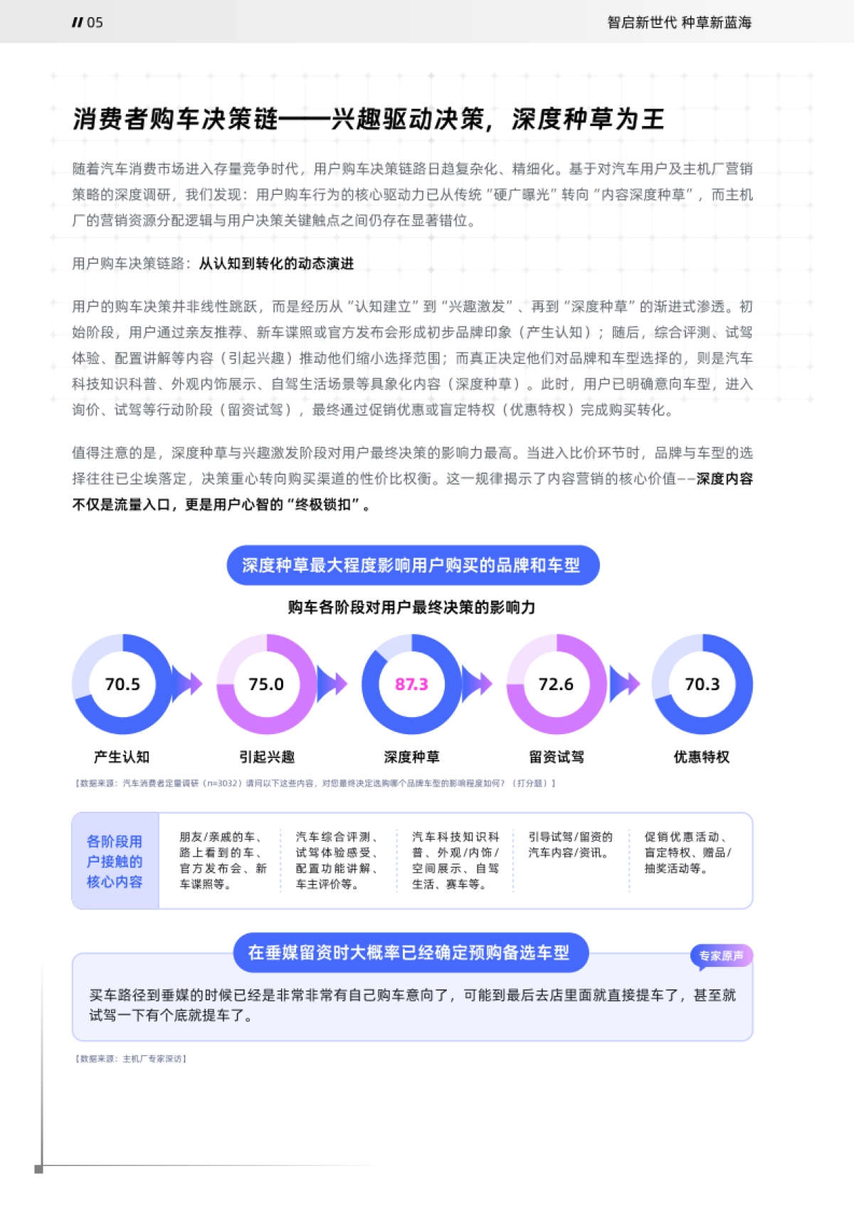 2025年哔哩哔哩汽车行业白皮书_第6页