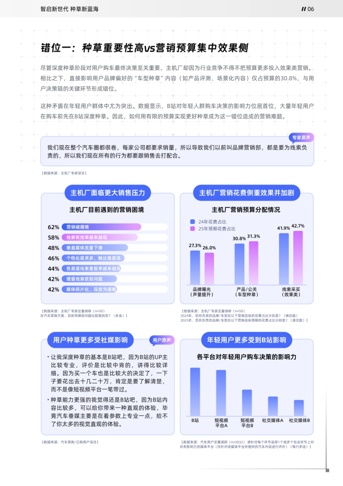 2025年哔哩哔哩汽车行业白皮书_第7页