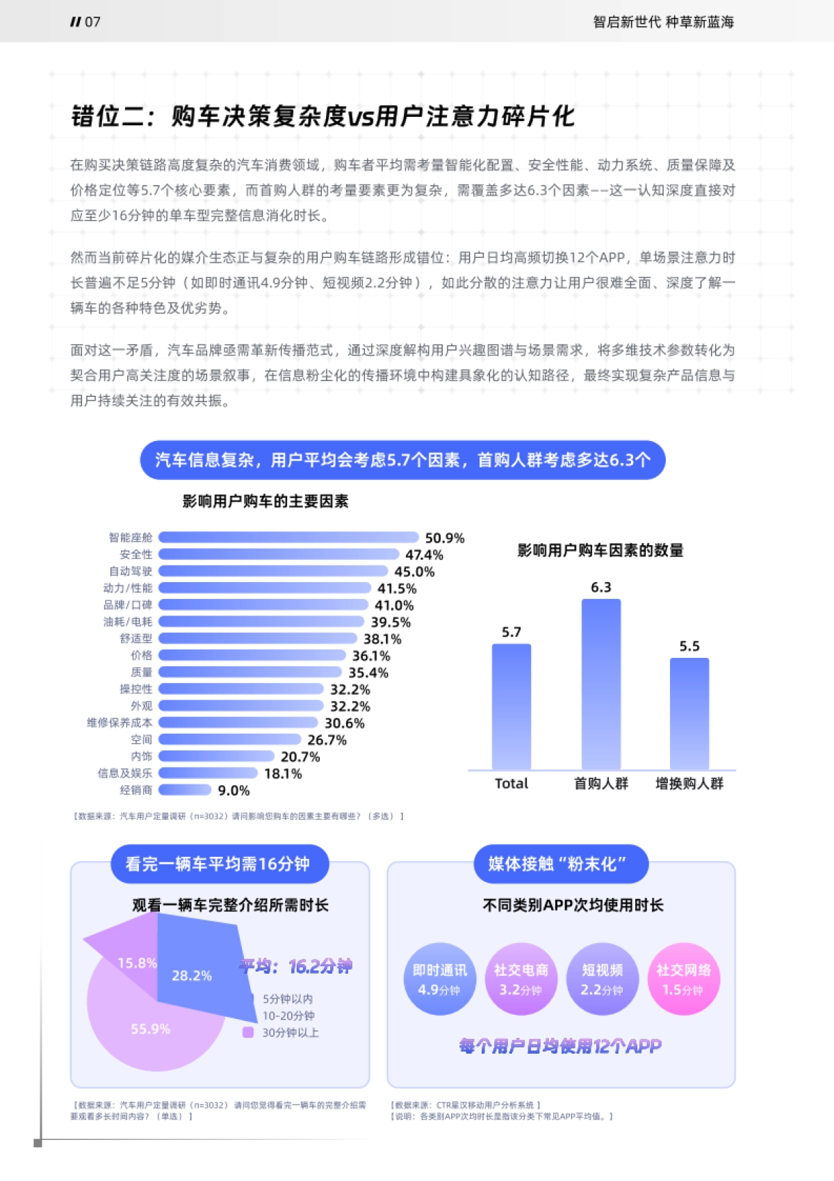 2025年哔哩哔哩汽车行业白皮书_第8页