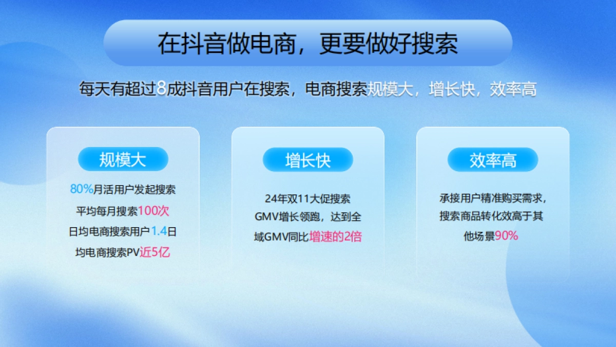 2024年抖音电商搜索运营升级指南（品牌专场）_第4页