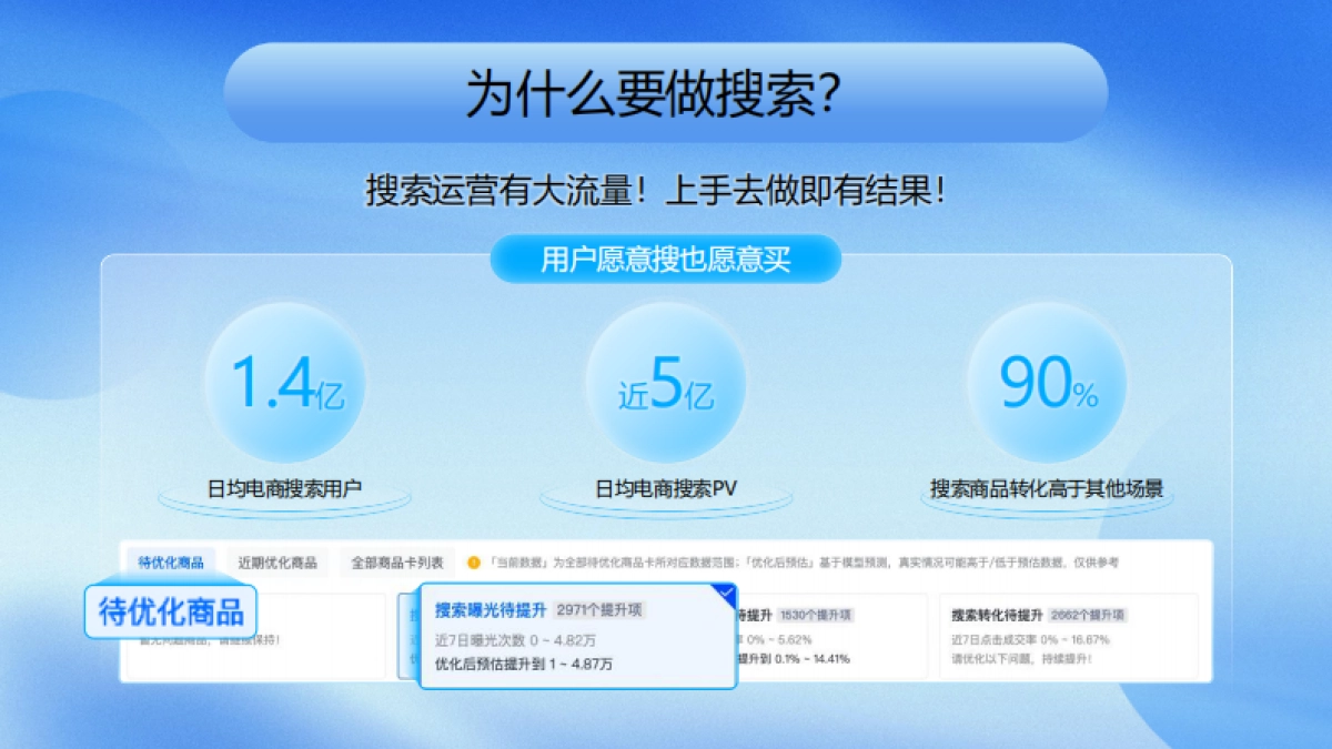 2024年抖音电商搜索运营升级指南（中小商家专场）_第4页