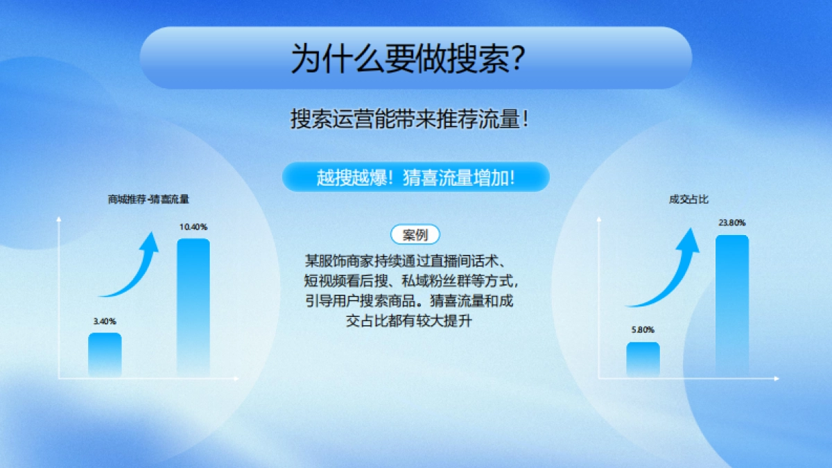 2024年抖音电商搜索运营升级指南（中小商家专场）_第5页