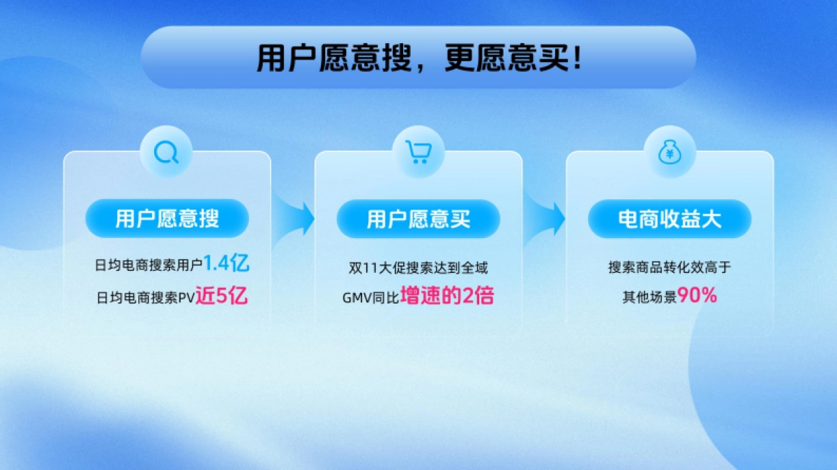 2024年抖音电商搜索运营升级指南报告（头部商家专场）_第4页