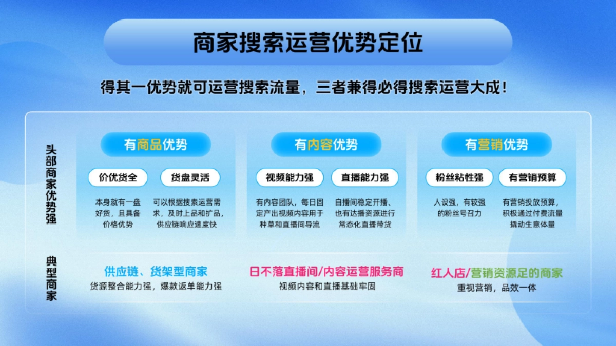 2024年抖音电商搜索运营升级指南报告（头部商家专场）_第6页