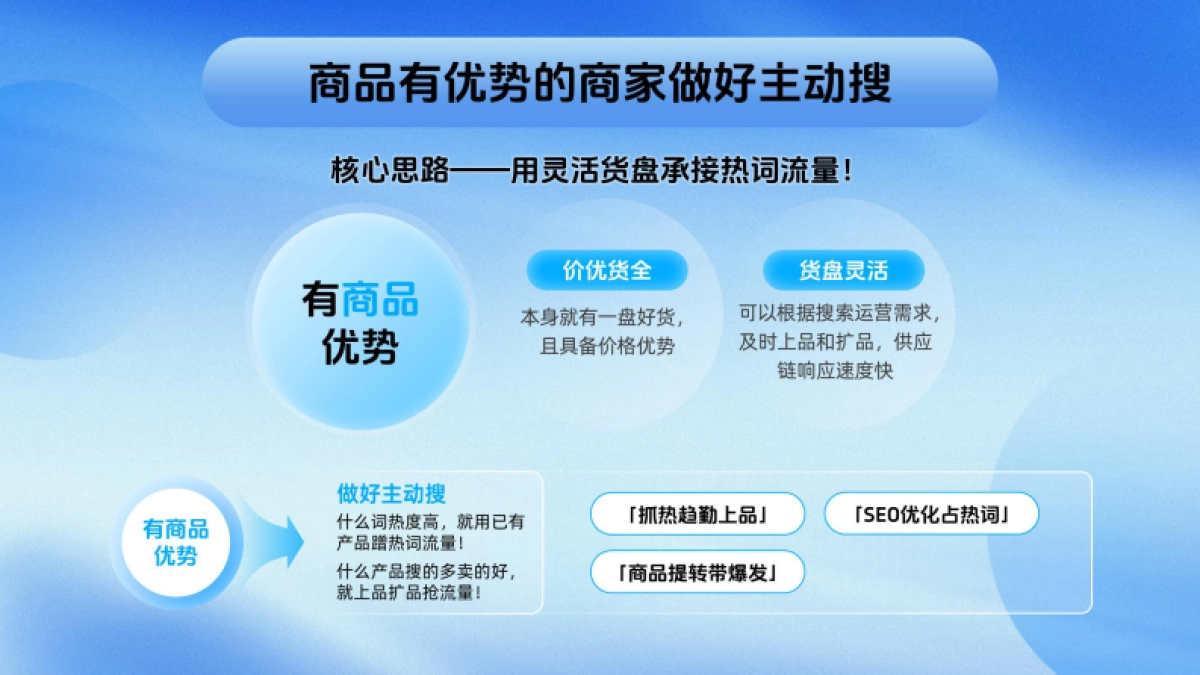 2024年抖音电商搜索运营升级指南报告（头部商家专场）_第9页