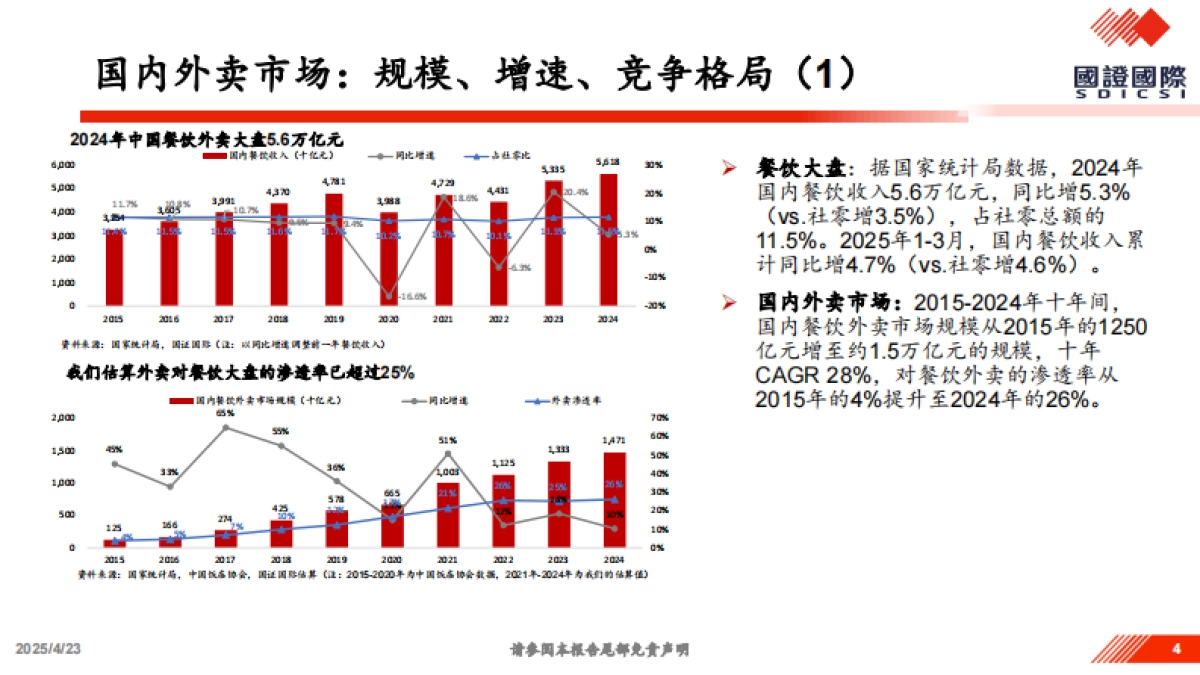 关于美团vs.京东竞争的一点思考-国证国际_第4页