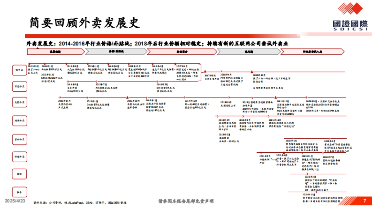 关于美团vs.京东竞争的一点思考-国证国际_第7页