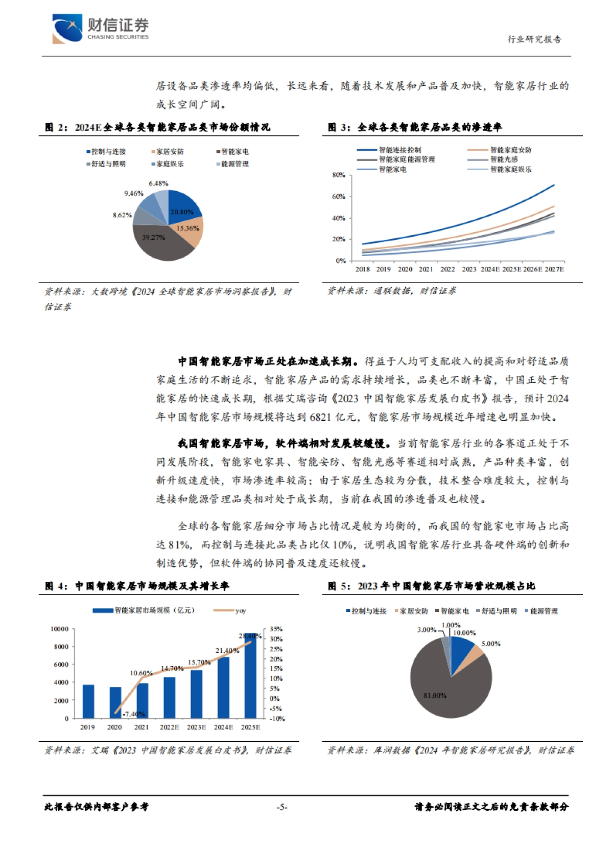 家用电器行业深度：智能家居行业发展现状和未来展望-财信证券_第5页