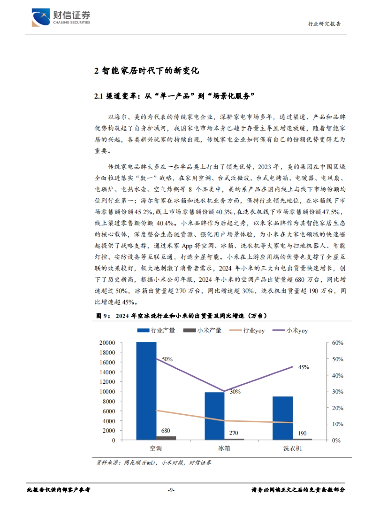 家用电器行业深度：智能家居行业发展现状和未来展望-财信证券_第9页