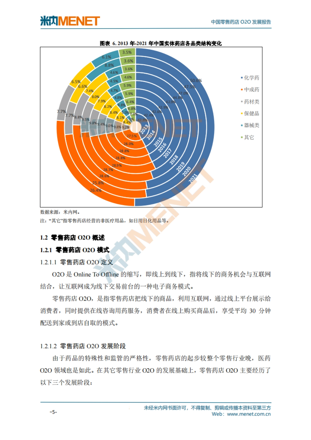 中国零售药店O2O发展报告_第10页
