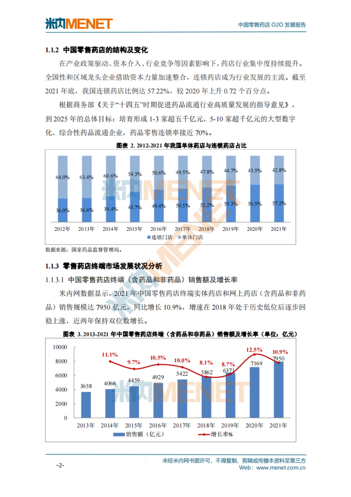 中国零售药店O2O发展报告_第7页