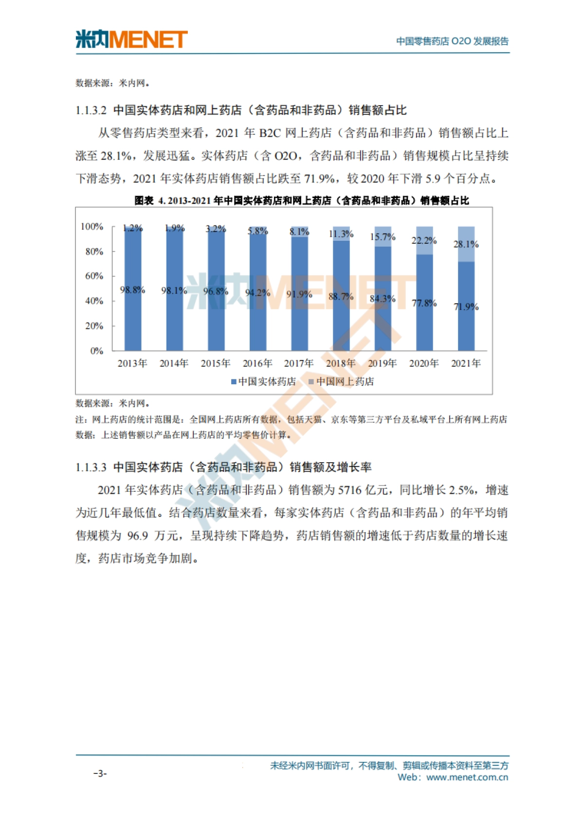 中国零售药店O2O发展报告_第8页