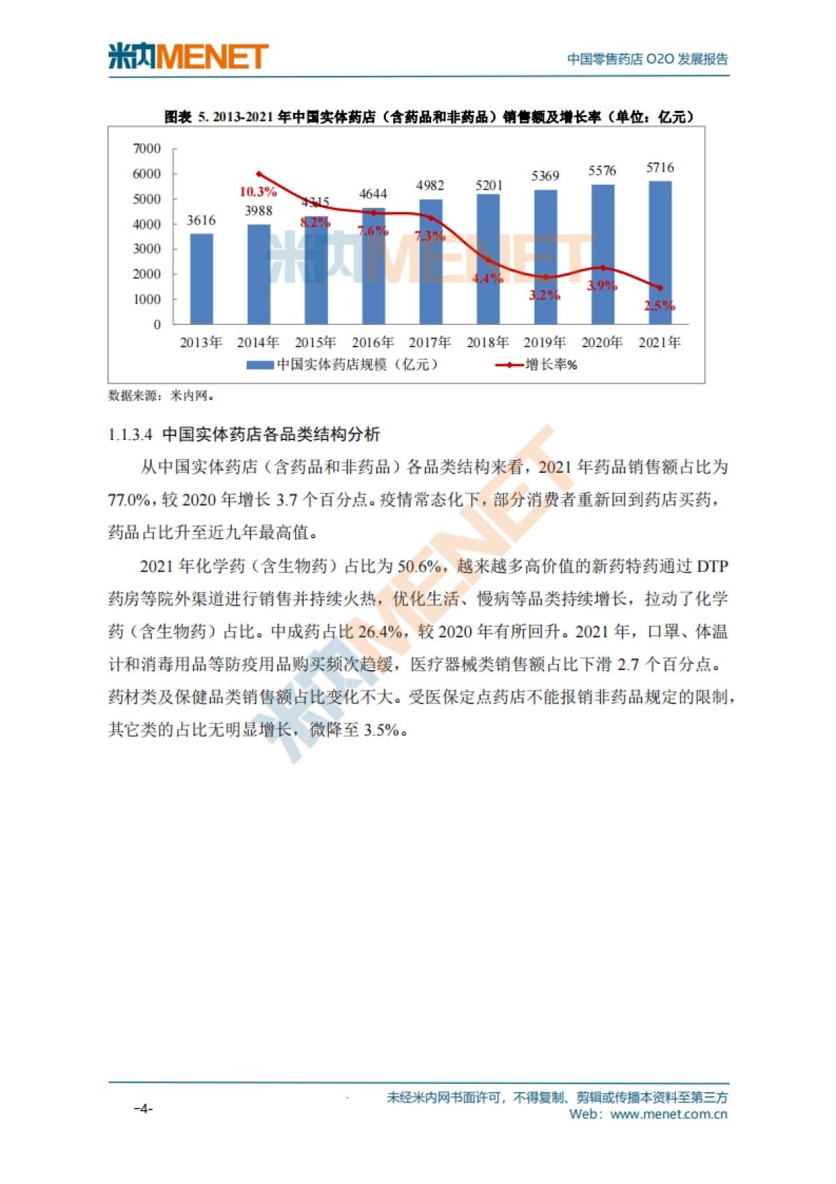 中国零售药店O2O发展报告_第9页