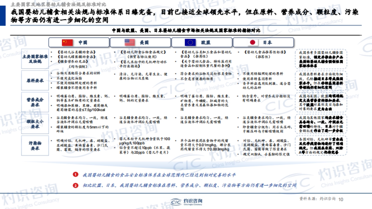 全球及中国婴幼儿辅食行业蓝皮书_第10页