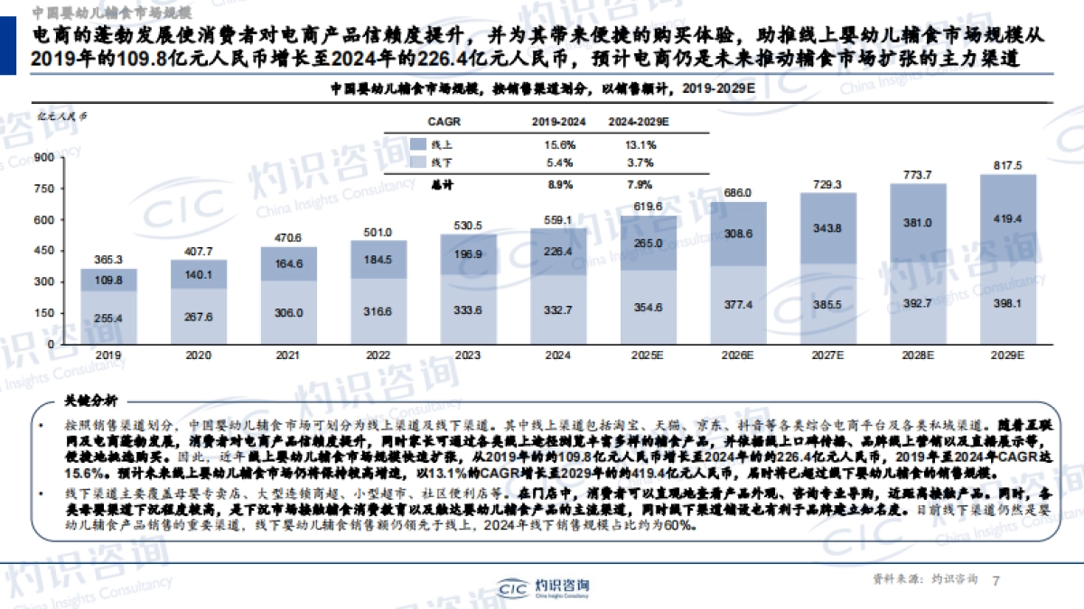 全球及中国婴幼儿辅食行业蓝皮书_第7页