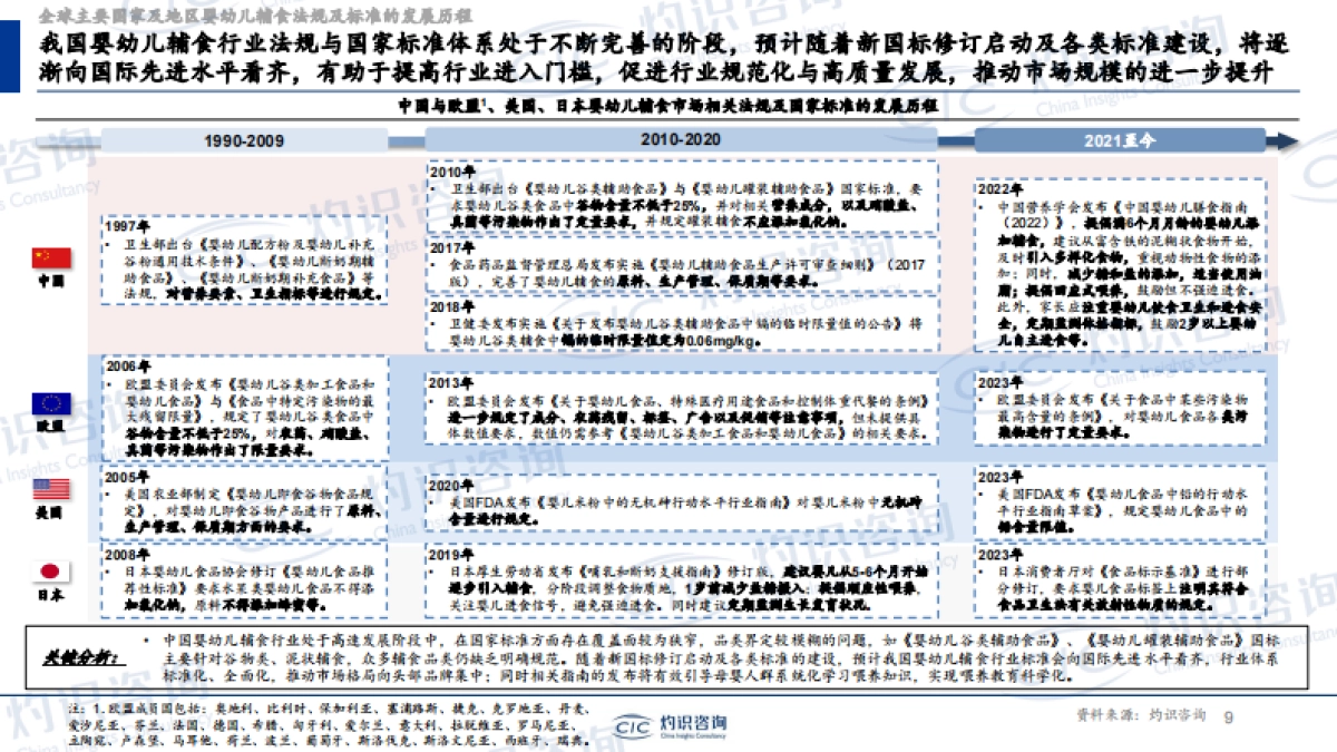 全球及中国婴幼儿辅食行业蓝皮书_第9页