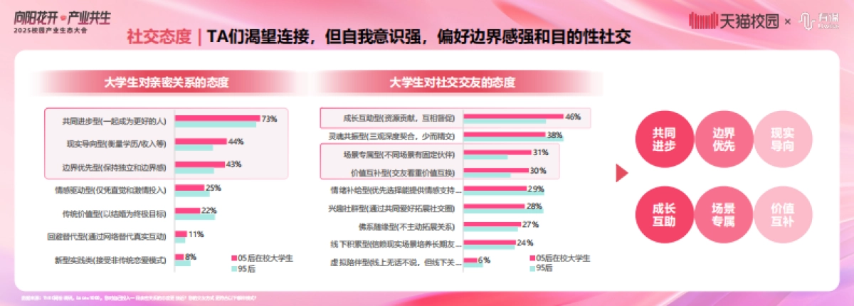 天猫：2025年校园产业生态白皮书_第10页