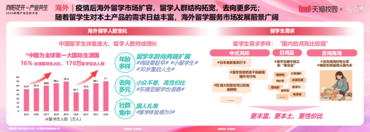 天猫：2025年校园产业生态白皮书_第5页