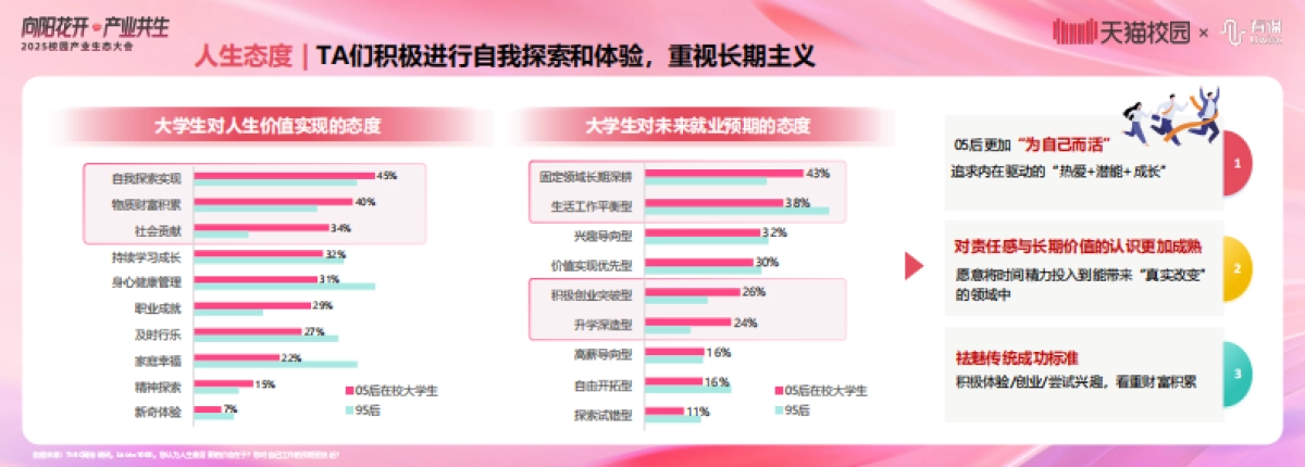 天猫：2025年校园产业生态白皮书_第9页