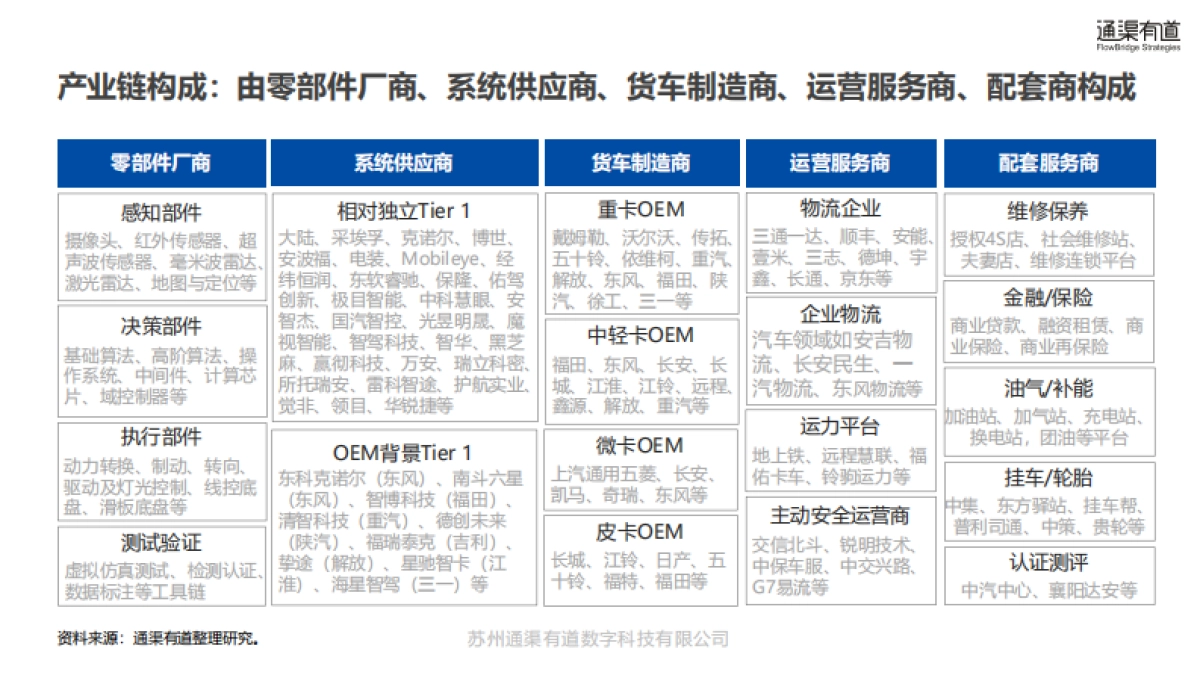 2025年货车辅助驾驶行业研究报告_第10页