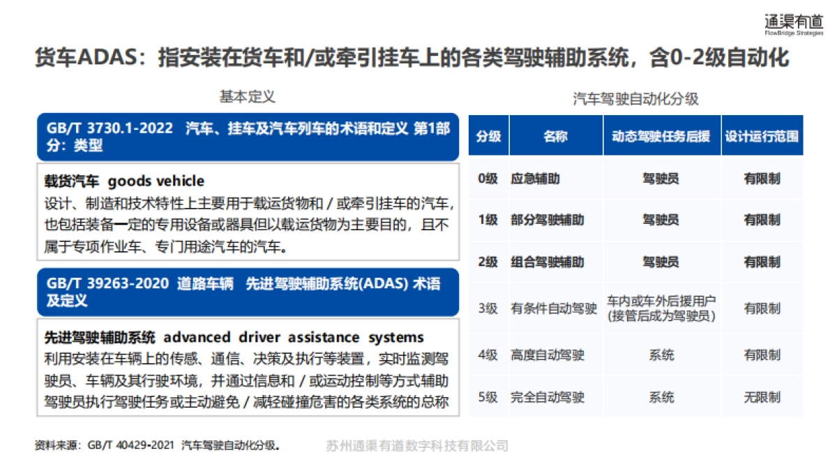2025年货车辅助驾驶行业研究报告_第4页