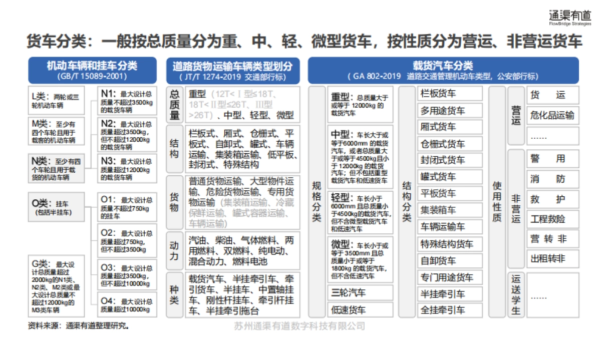 2025年货车辅助驾驶行业研究报告_第5页