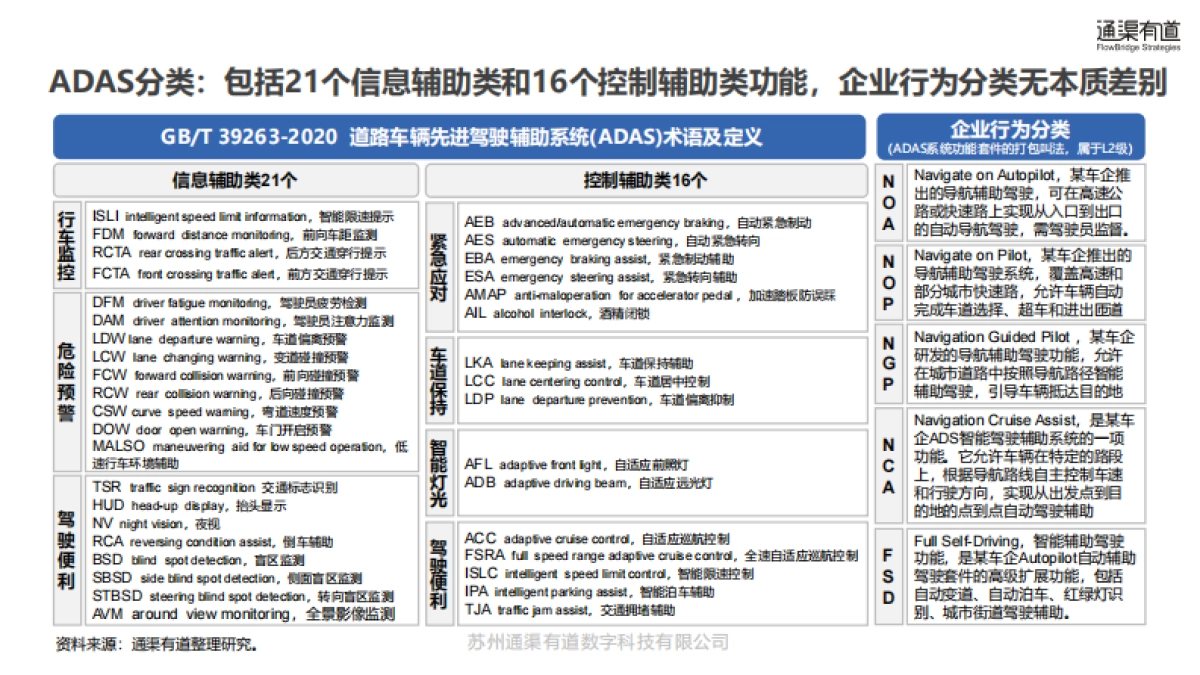 2025年货车辅助驾驶行业研究报告_第6页