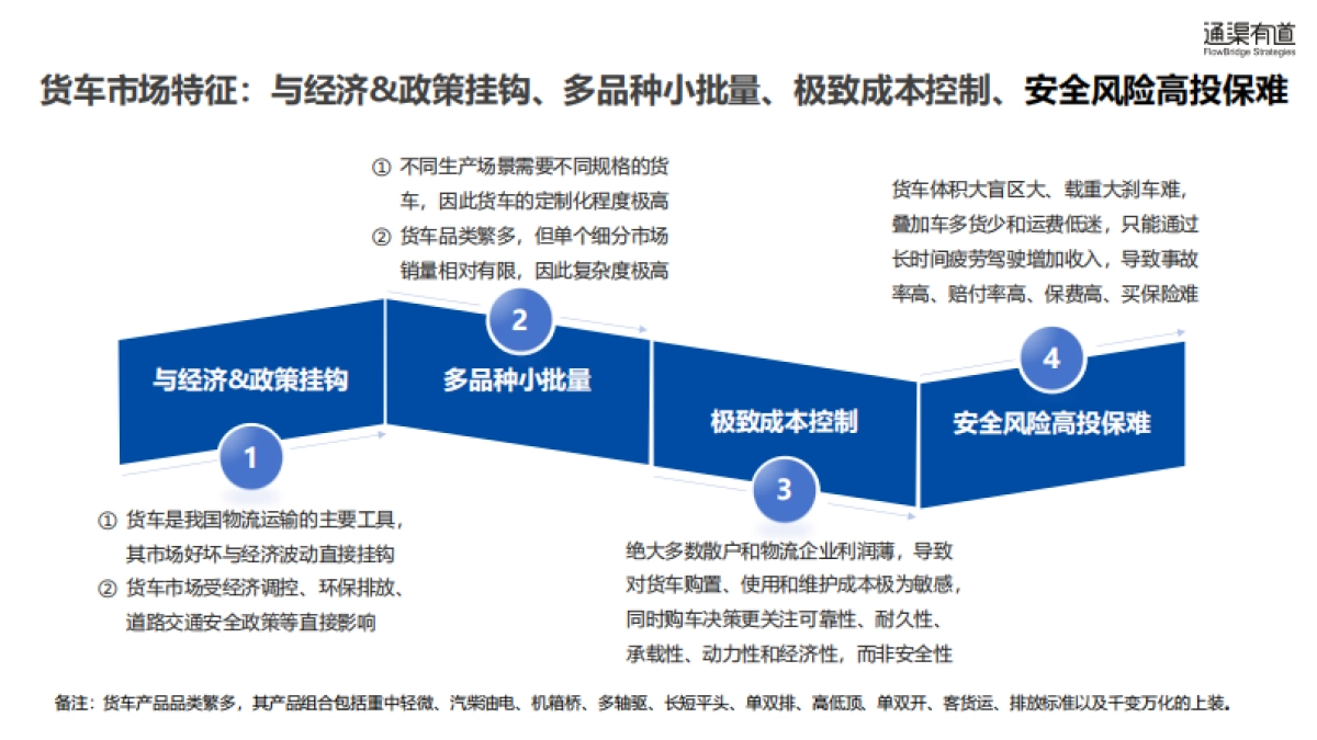 2025年货车辅助驾驶行业研究报告_第7页